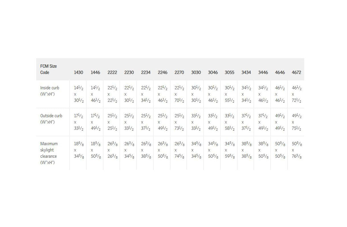 VELUX FCM 19½" Inside Curb Width Curb Mounted Fixed Skylight Step Flashing Optional White Shades Included 1943