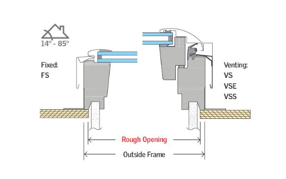 VELUX VS 21-1/2" Outside Frame Width Deck Mounted Manual Vented Pitched Roof Skylights Step Flashing Optional White Shades Included C01, C04, C06, Or C08