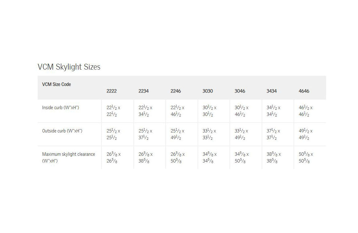 VELUX VCM 34½" Inside Curb Width Curb Mounted Manual Venting 'Fresh Air' Skylight Step Flashing Optional White Shades Included 3434